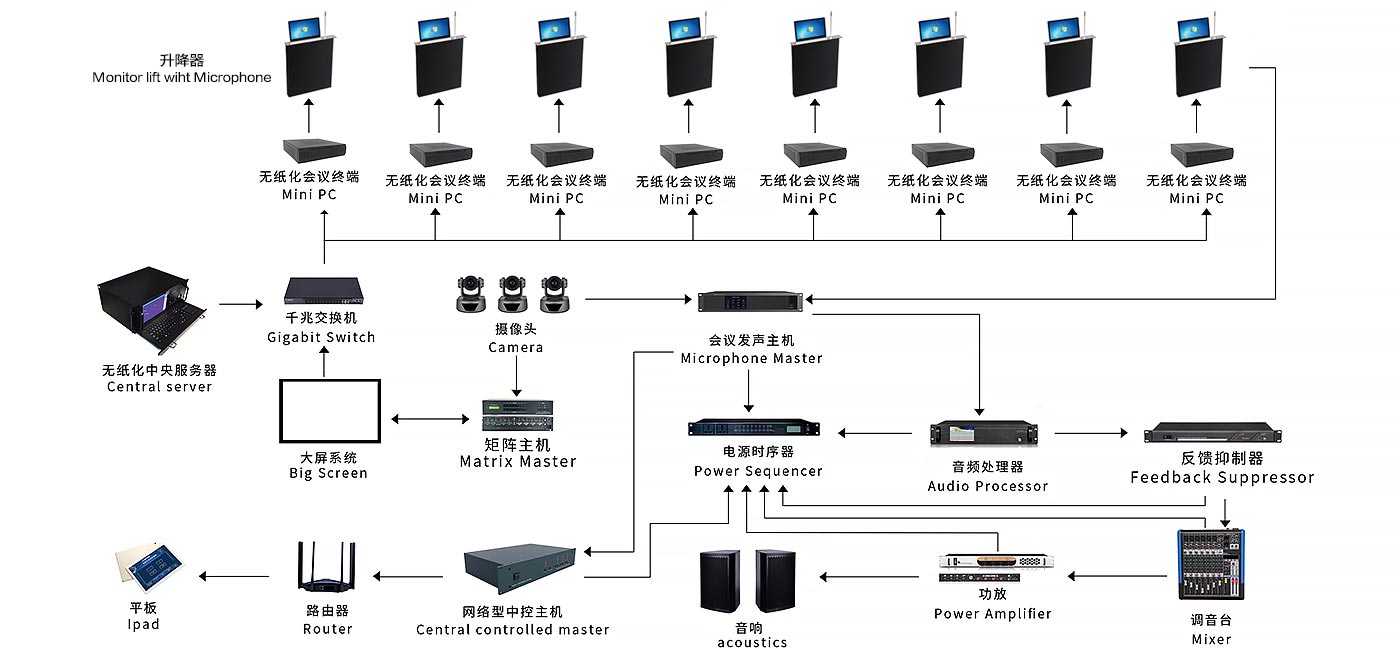 无纸化会议系统（images 7）
