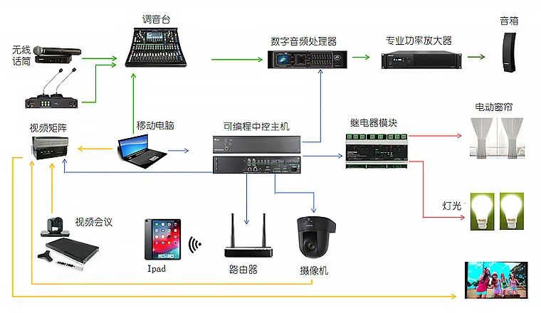 智能数字会议系统（images 3）