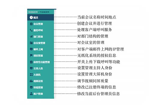 无纸化后台管理系统