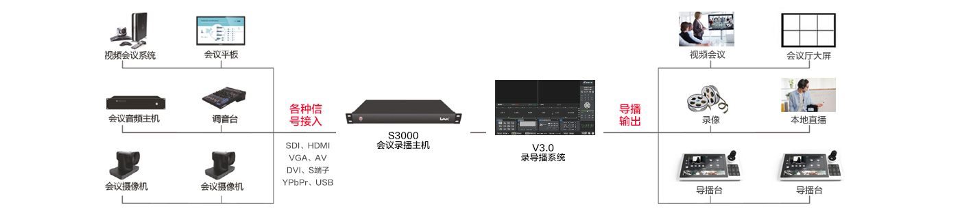 会议录播系统（images 6）