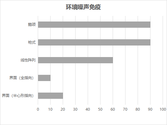 哪种会议话筒最好用？（images 1）
