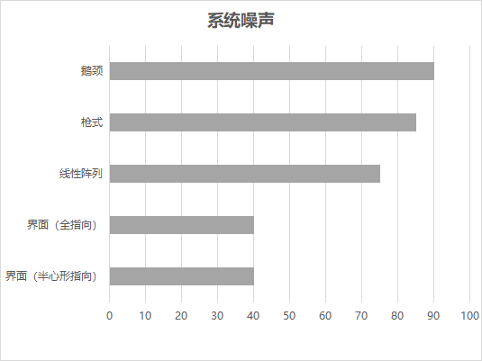 哪种会议话筒最好用？（images 2）