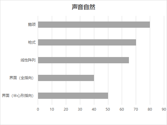 哪种会议话筒最好用？（images 3）