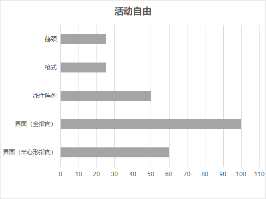 哪种会议话筒最好用？（images 4）