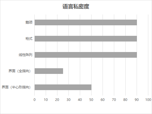 哪种会议话筒最好用？（images 5）