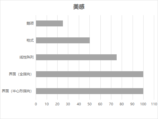 哪种会议话筒最好用？（images 6）