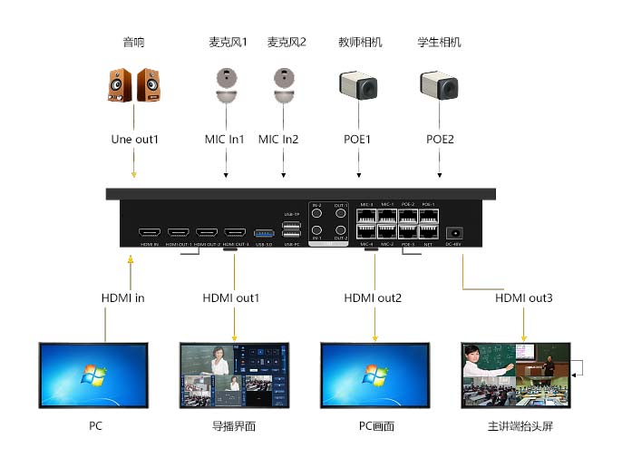 常态化互动录播解决方案(images 5)
