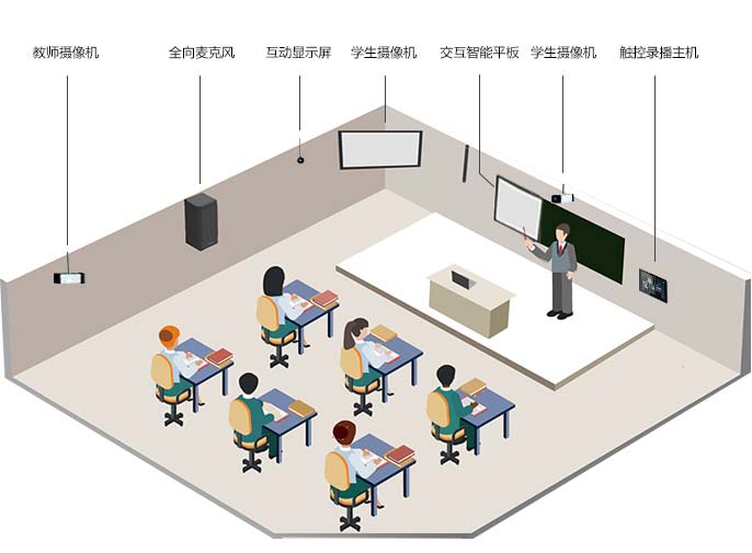 常态化互动录播解决方案(images 4)