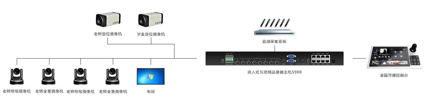 精品录播解决方案（images 11）